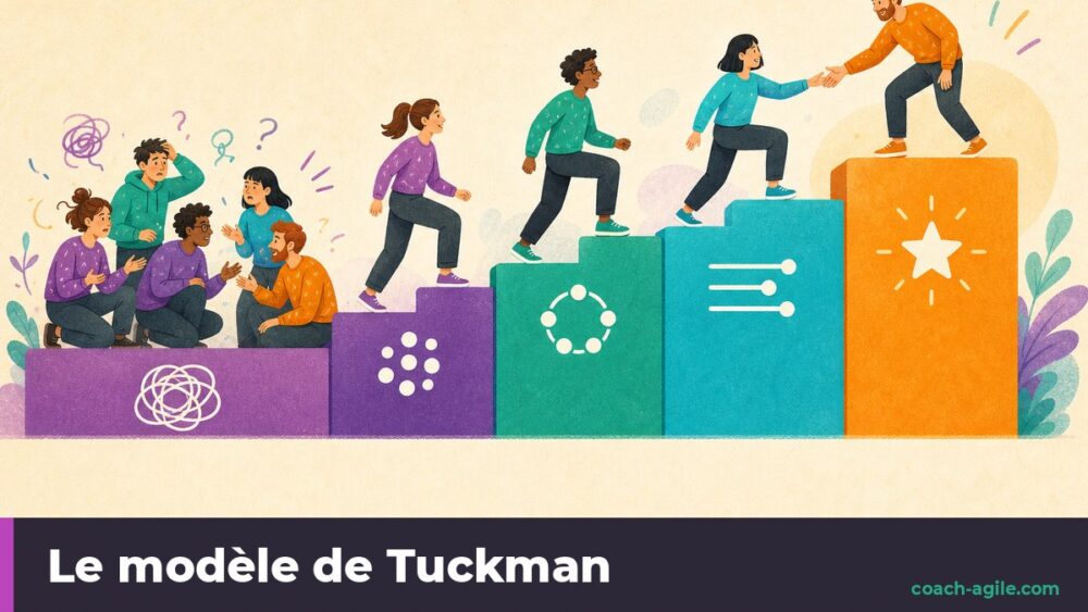 Illustration : Le modèle de Tuckman : les 5 étapes du développement d'une équipe